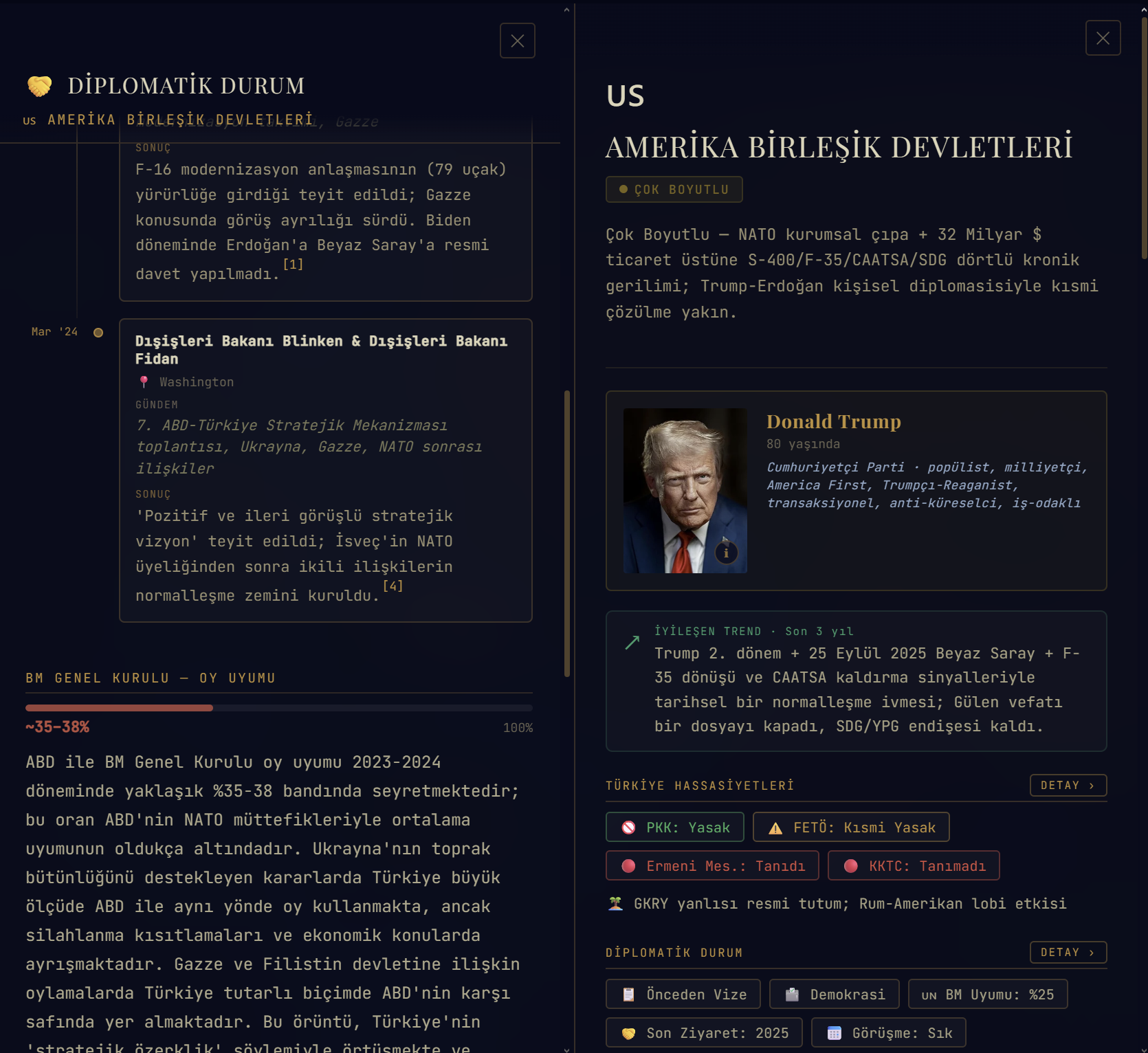 Diplomatik Durum Modülü — büyükelçilik, ziyaretler, kriz geçmişi